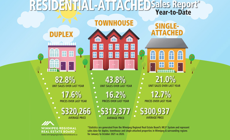 _Residential-attached-Sales-OCT-2021.jpg (132 KB)